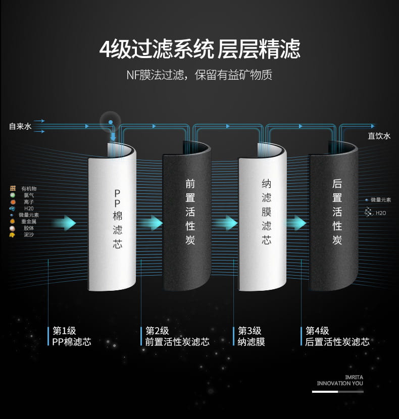 乐鱼商用纳滤净水机 IMT-NC8